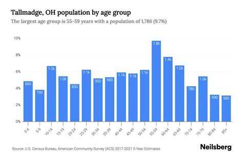 tallmadge ohio demographics.